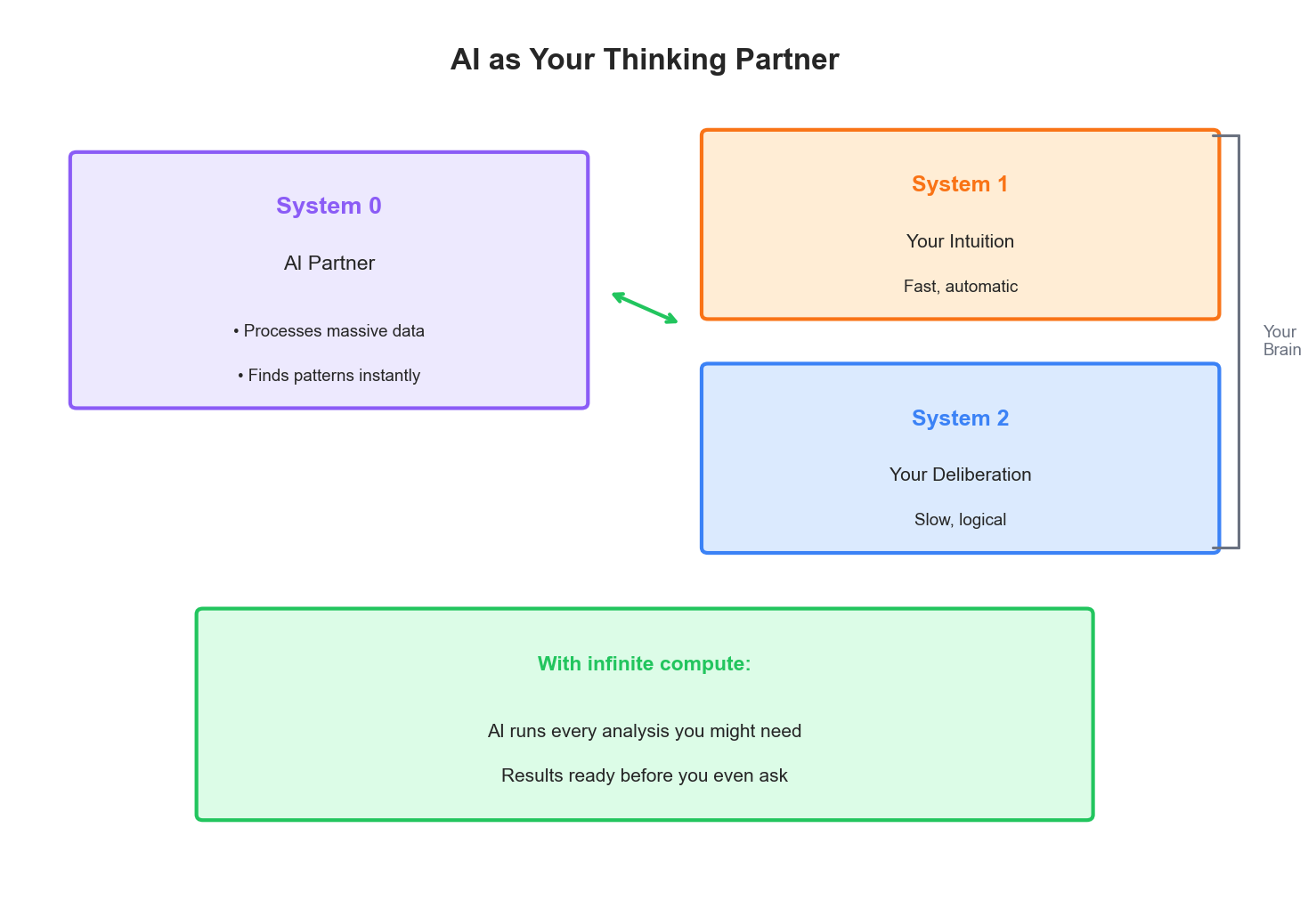 Cognitive systems diagram
